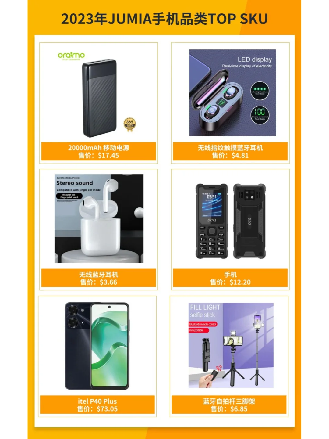 非洲人都在买！2024非洲电商市场热卖品预测