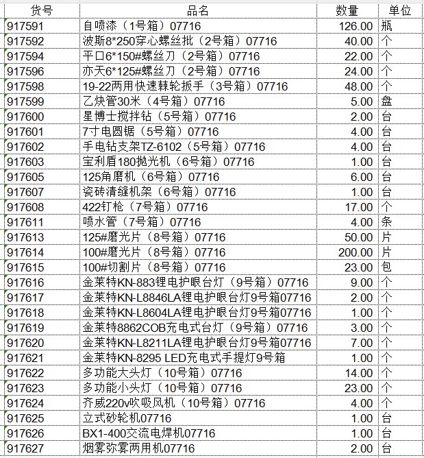 一批五金工具、百货等