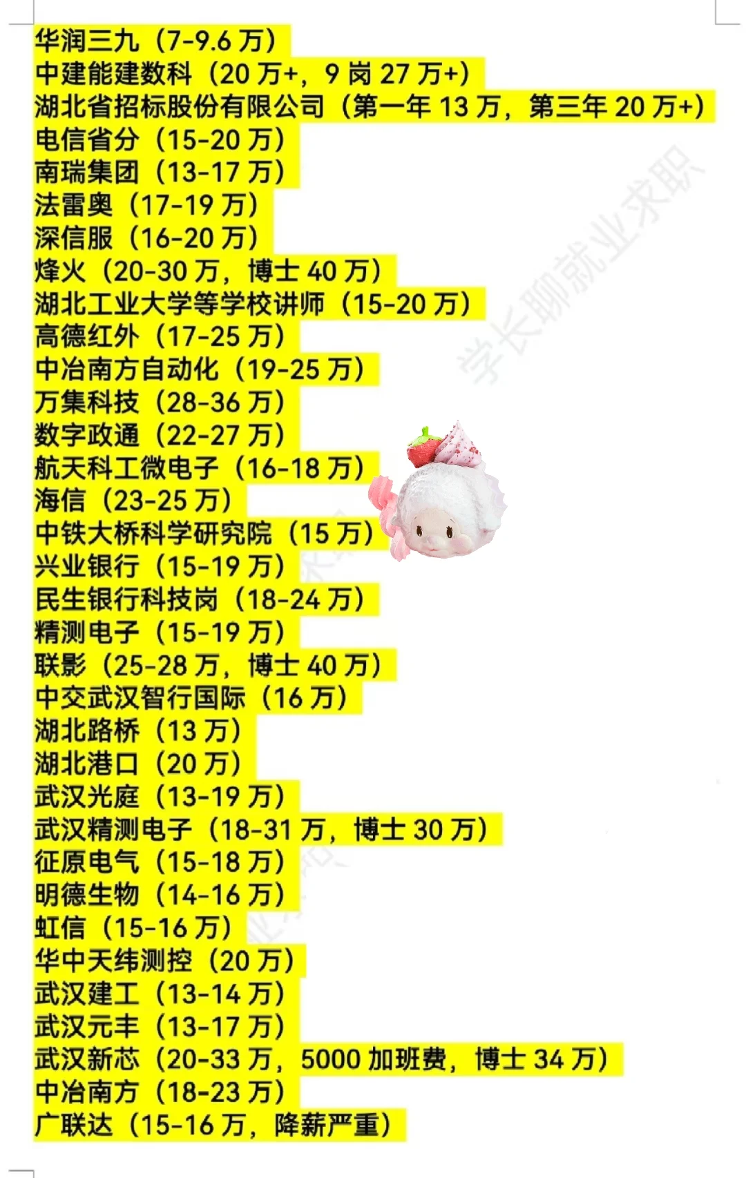 湖北武汉优秀企业名录