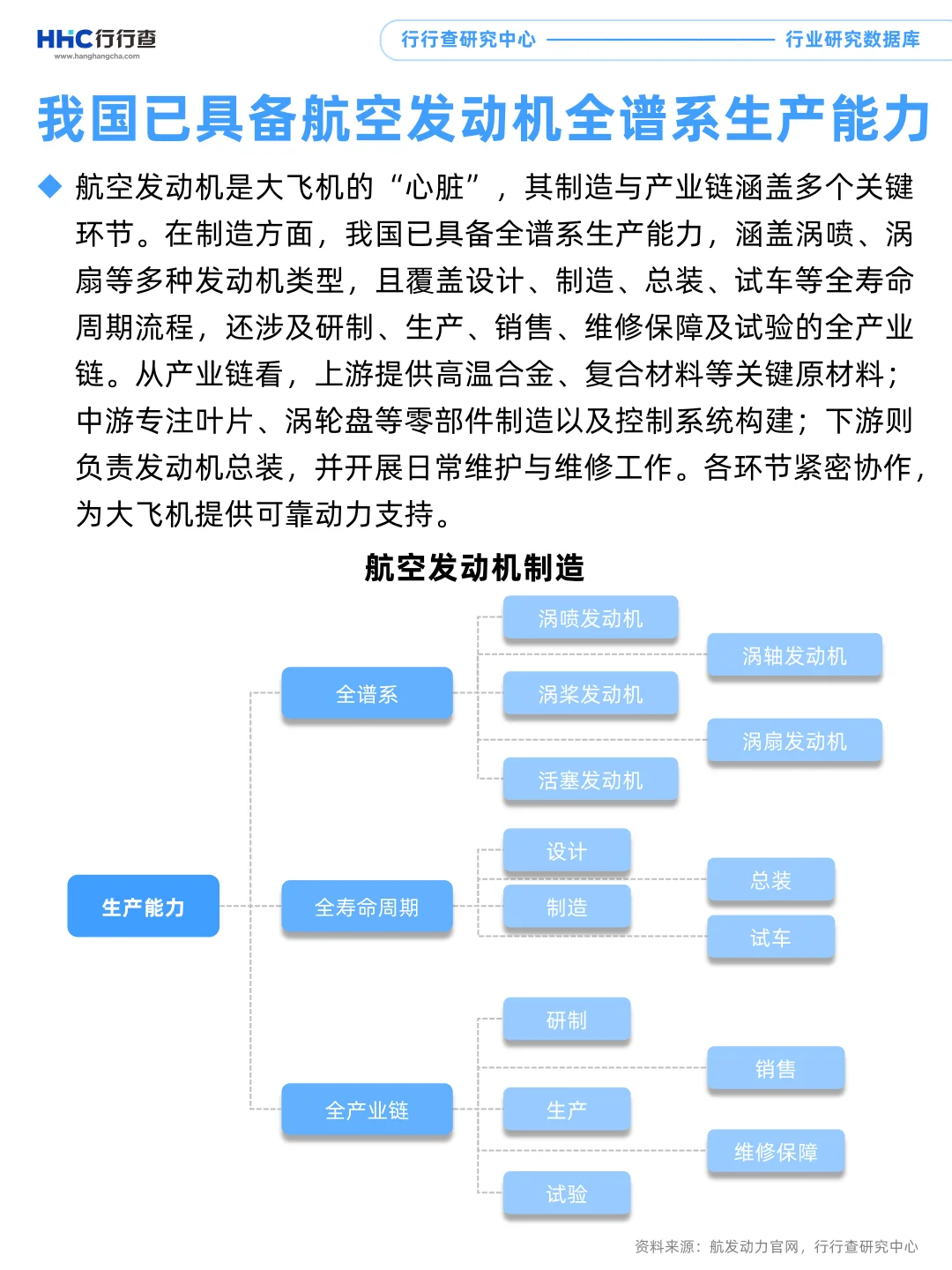 每天学习一个行业:航空发动机