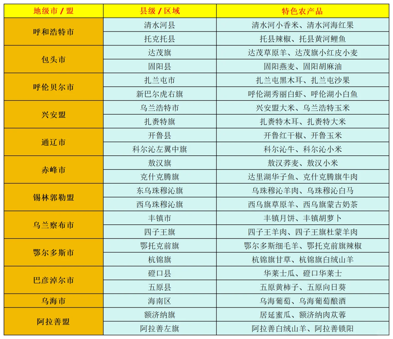 问了一天没人回复我，那我就自己整理吧