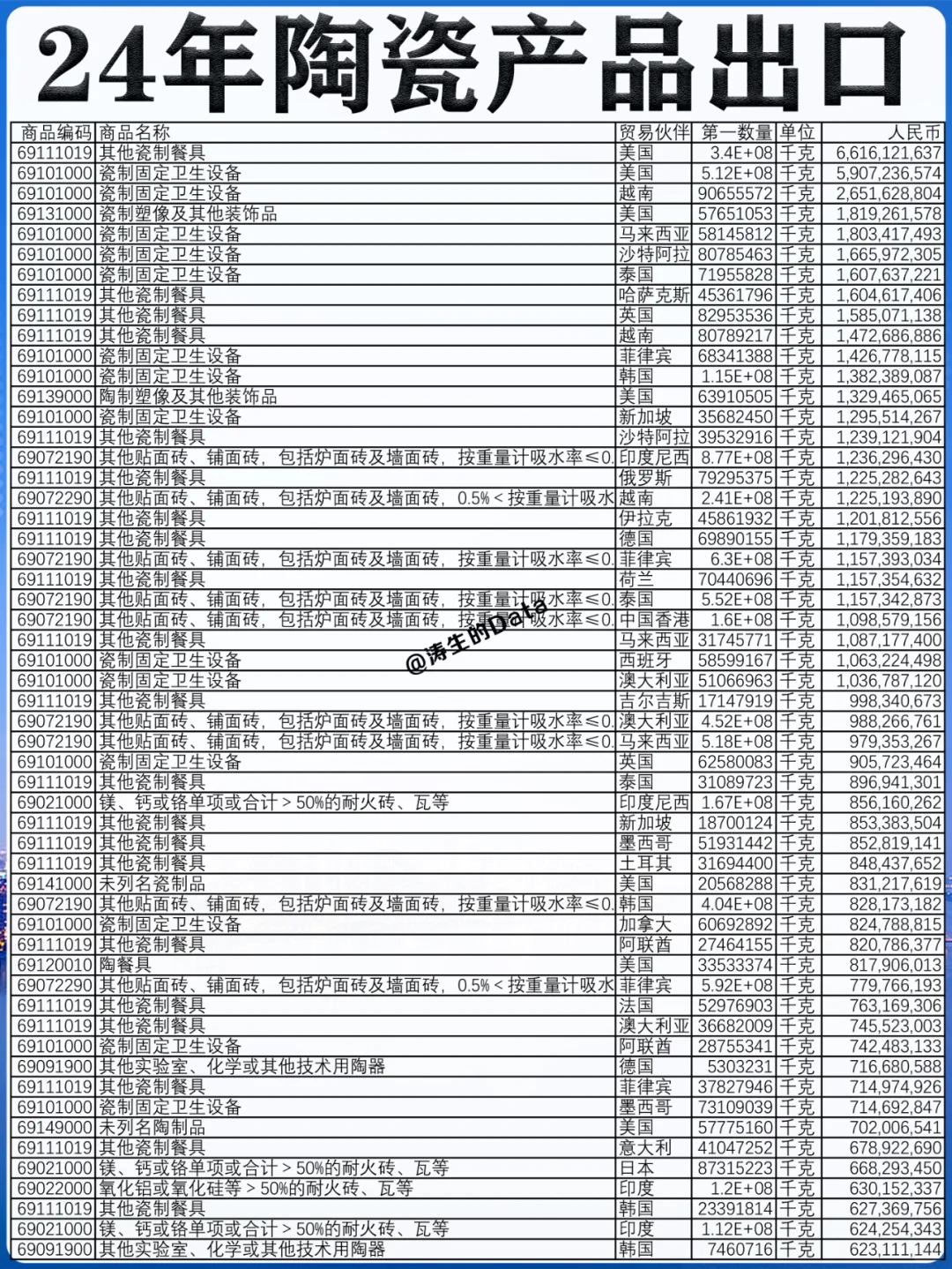 行业外贸丨24年陶瓷制品的出口贸易数据