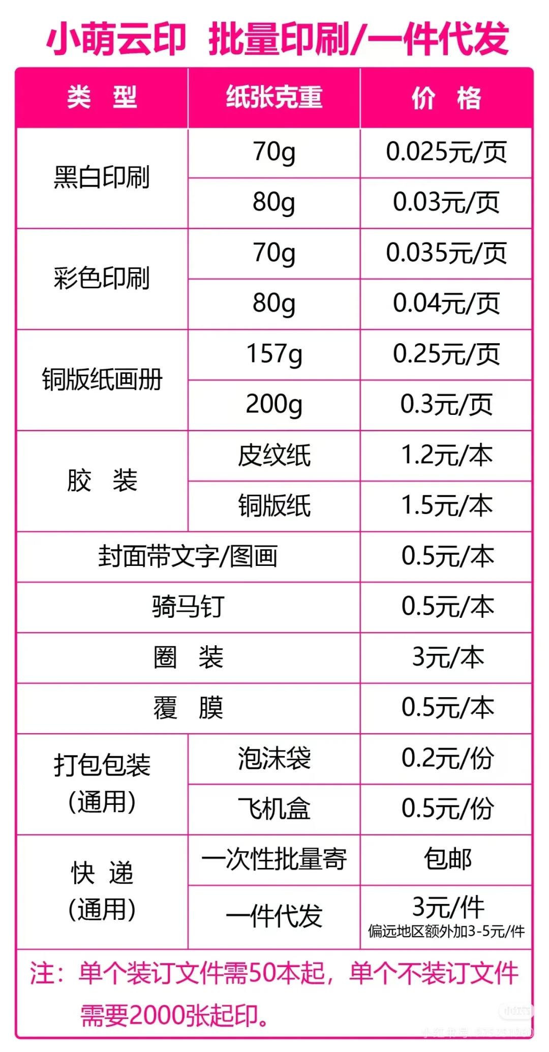 需要打印的随时可以联系