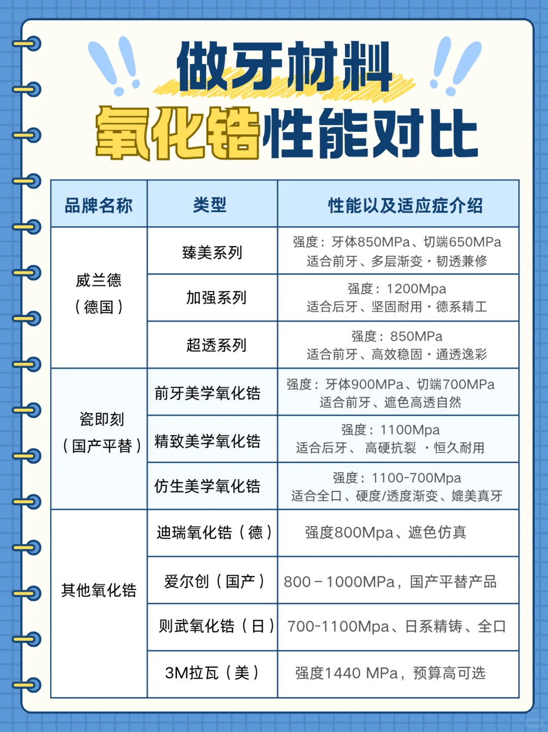 做牙材料怎么选，一文读懂！