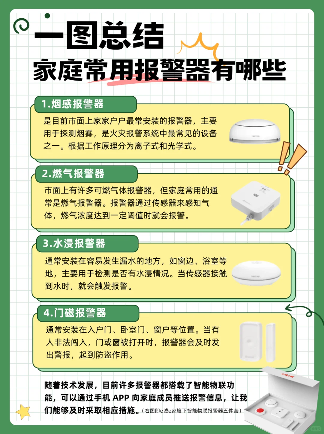 一图科普|常见的家用报警器有哪些?