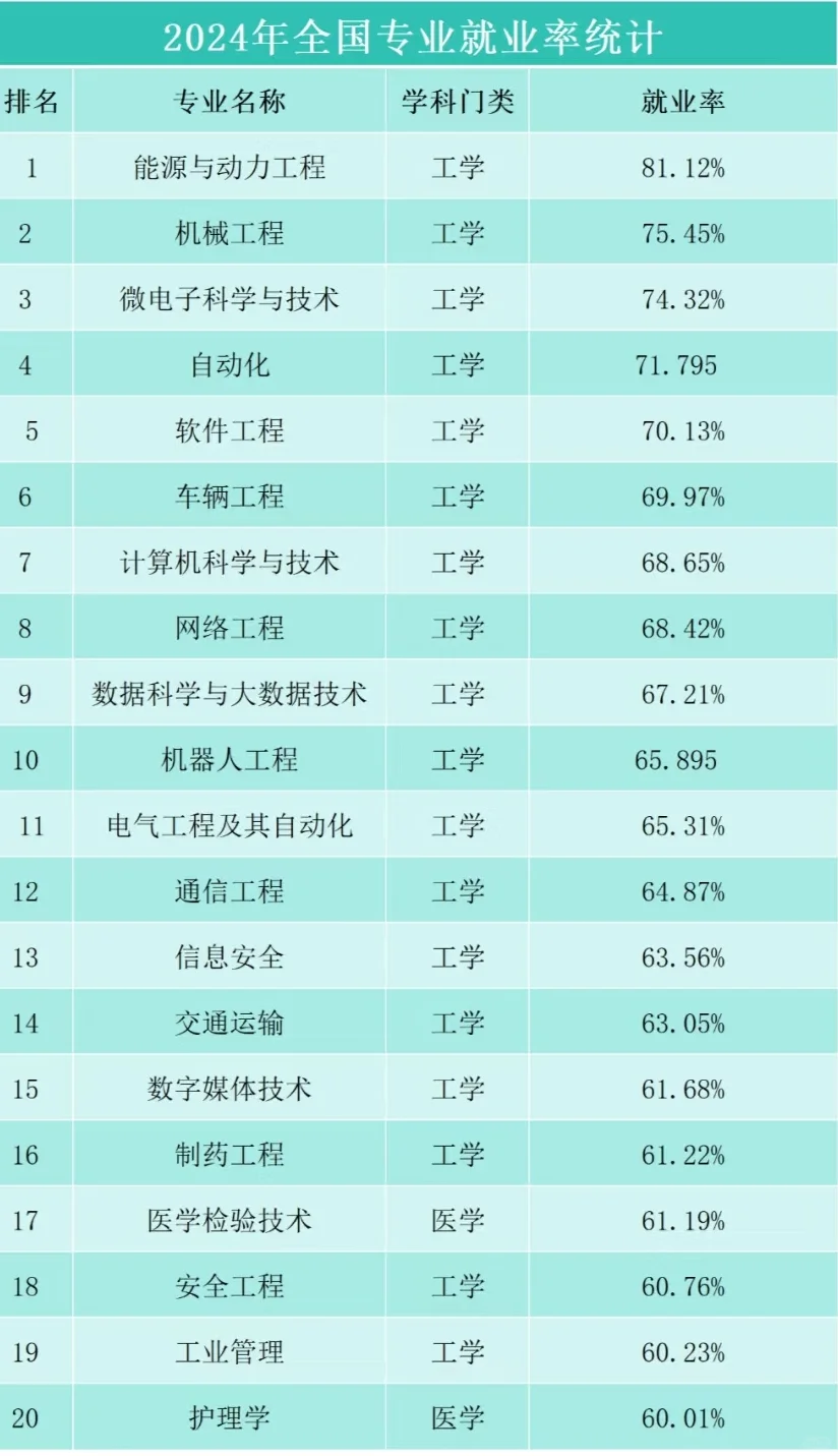 一句话秒懂2025年河北高职单招专业