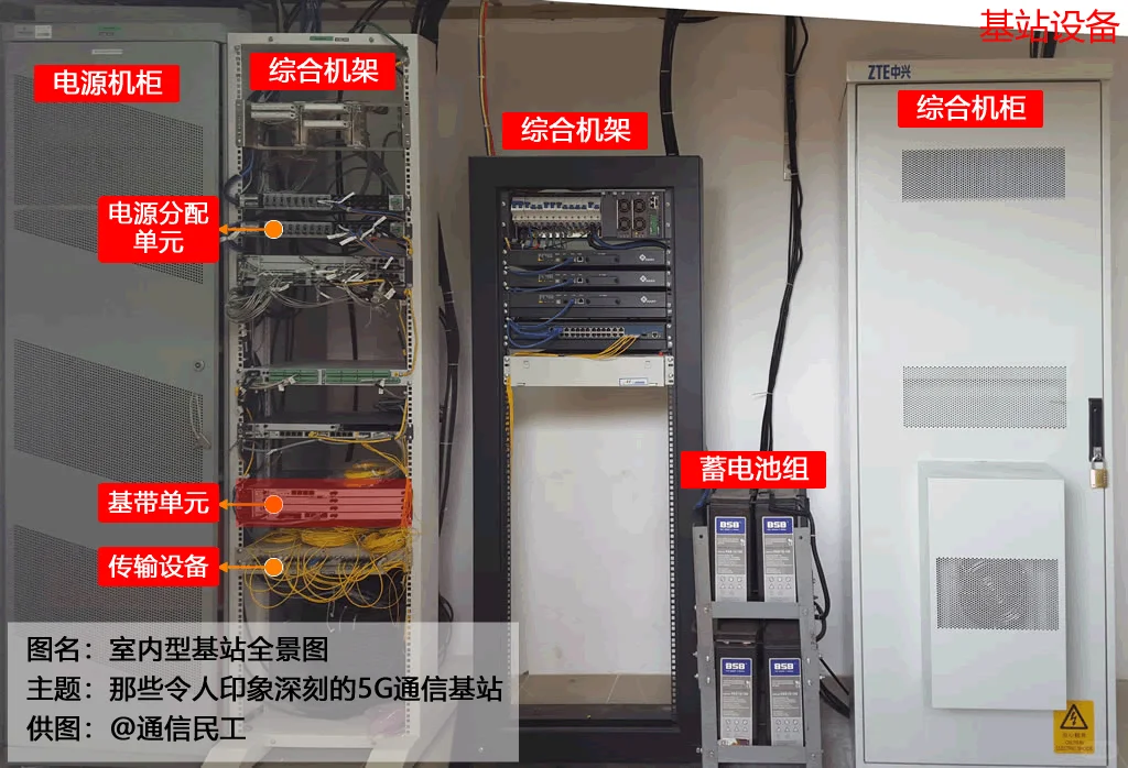?5G基站大揭秘|通信汪的科技藏宝阁