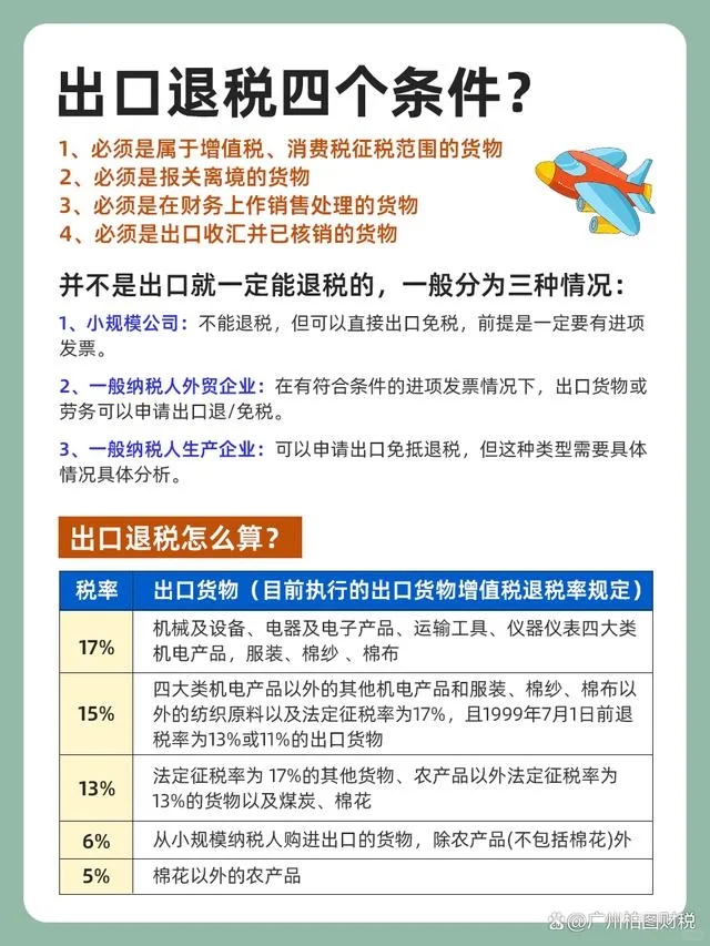 外贸知识之出口退税