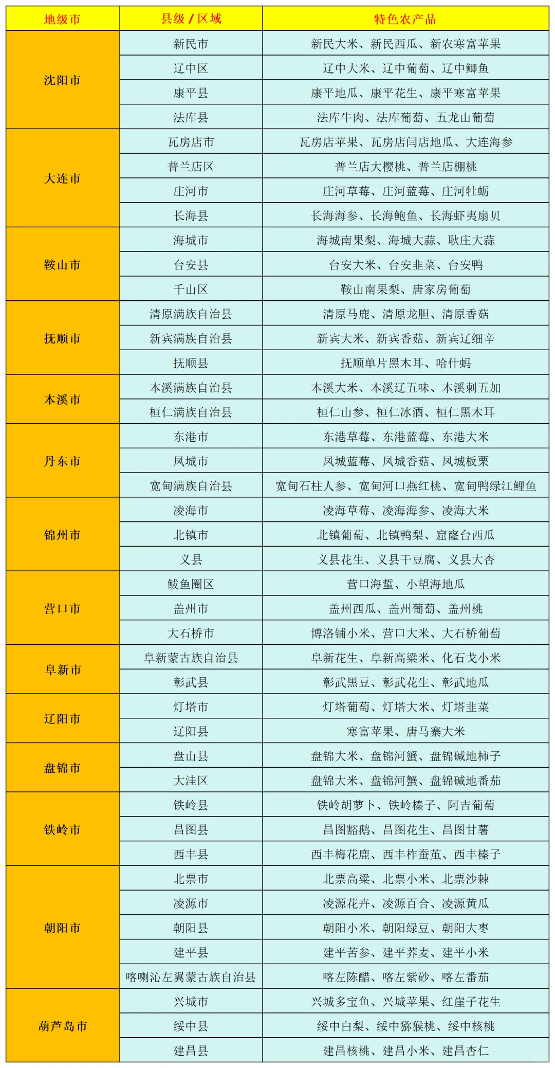 问了一天没人回复我，那我就自己整理吧