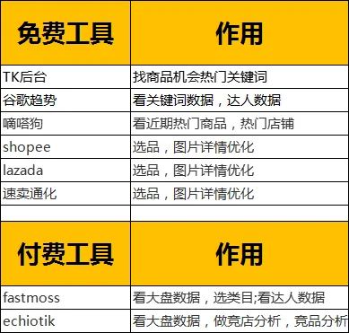 小白勇闯tiktok第10天-选品工具汇总