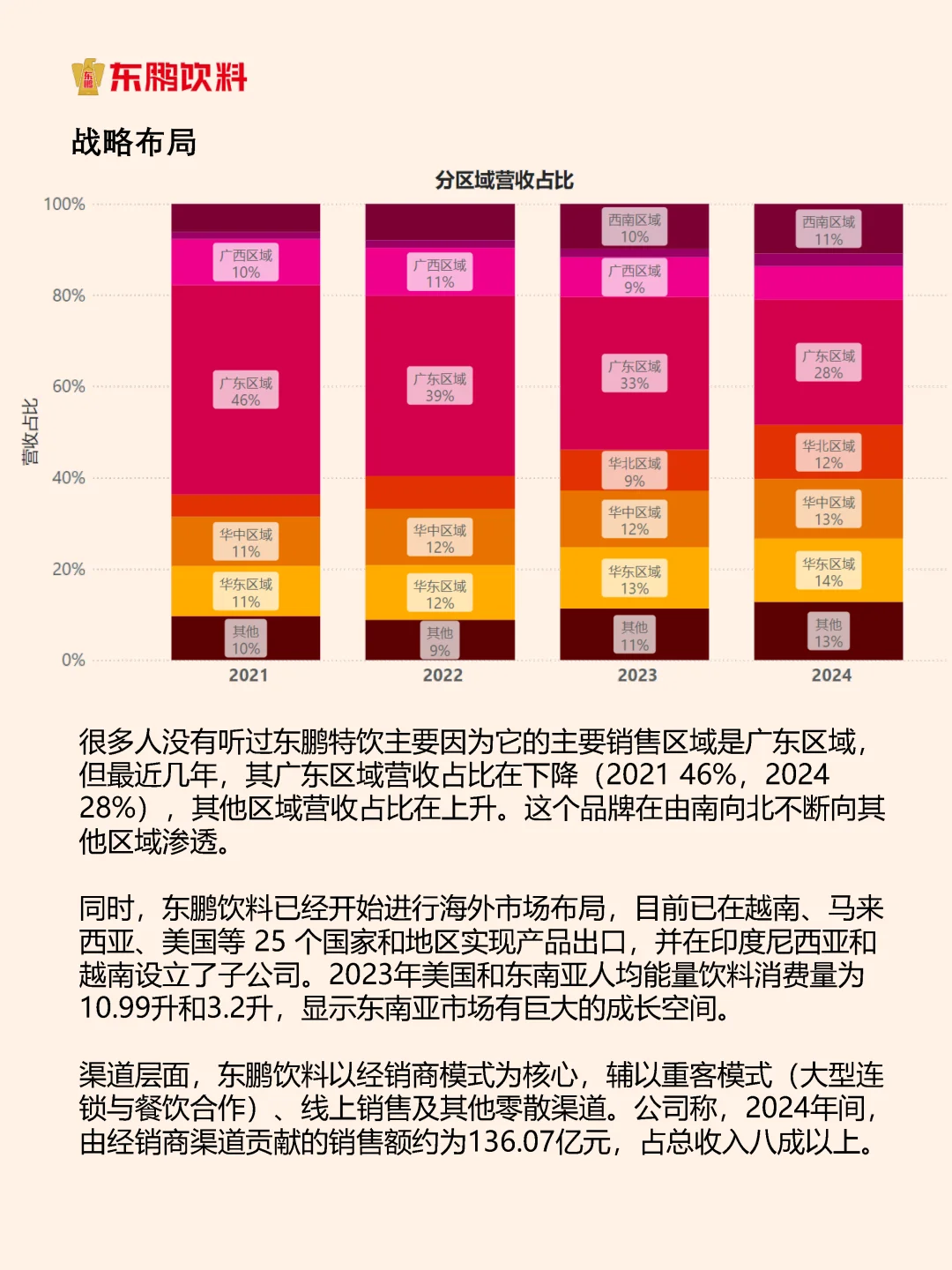 能量饮料扛把子，东鹏特饮有多狠？