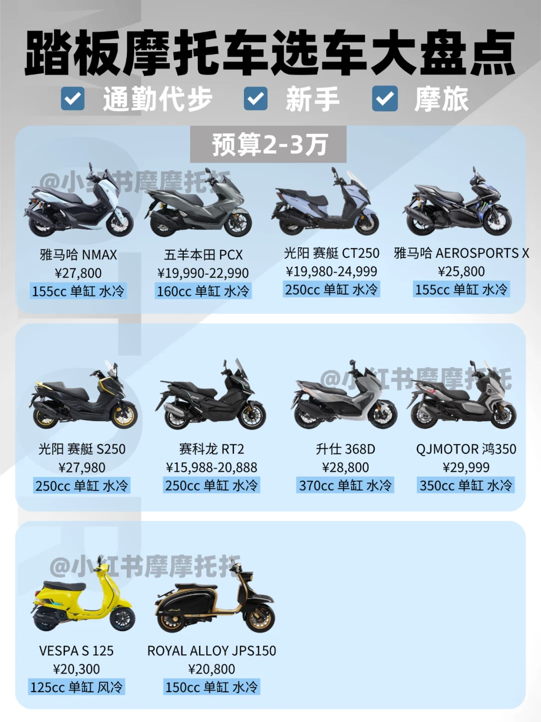 选车不踩坑!踏板摩托车合集?