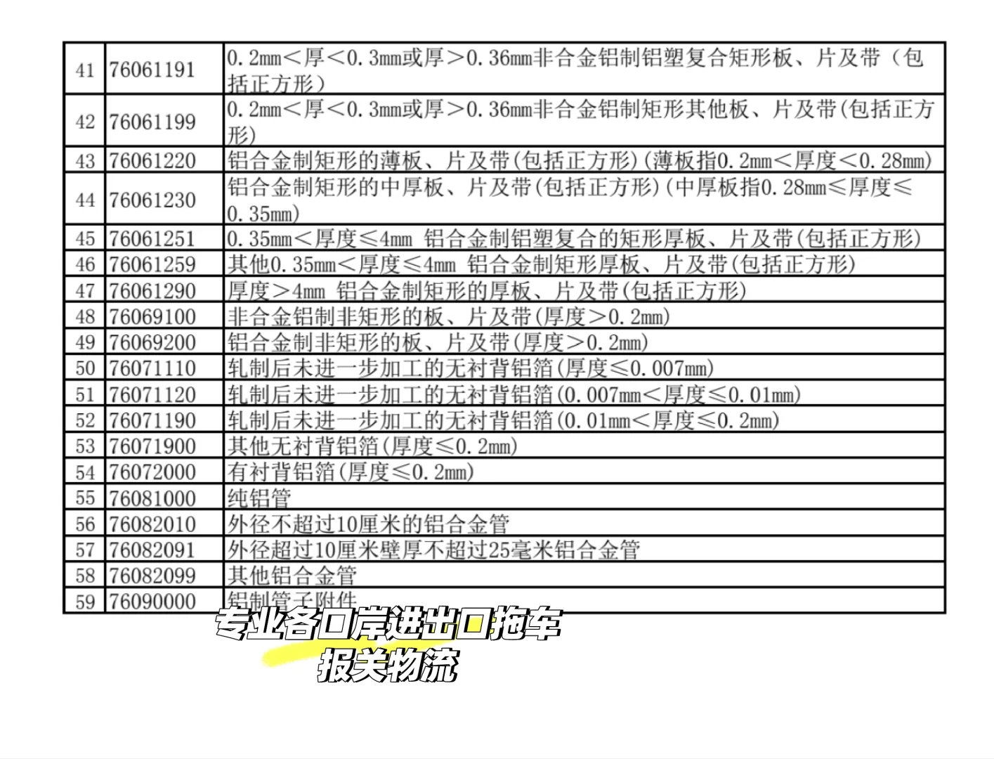 12月1日起部分货物取消退税，你是否有关注