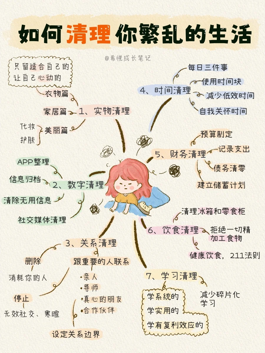 ?从这7️⃣个方面,彻底整理你繁乱的生活