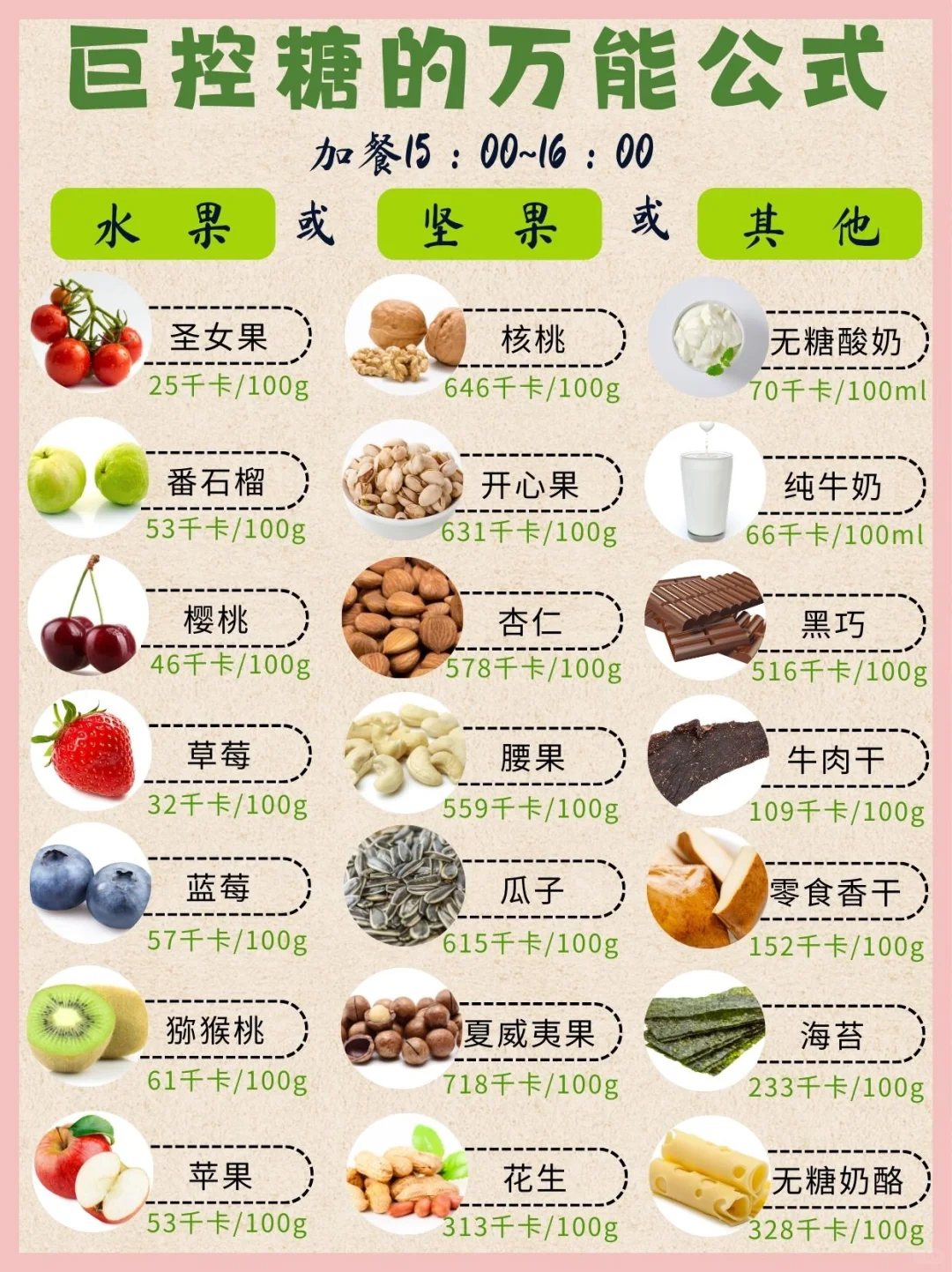 控糖万能公式?巨降糖减重✨