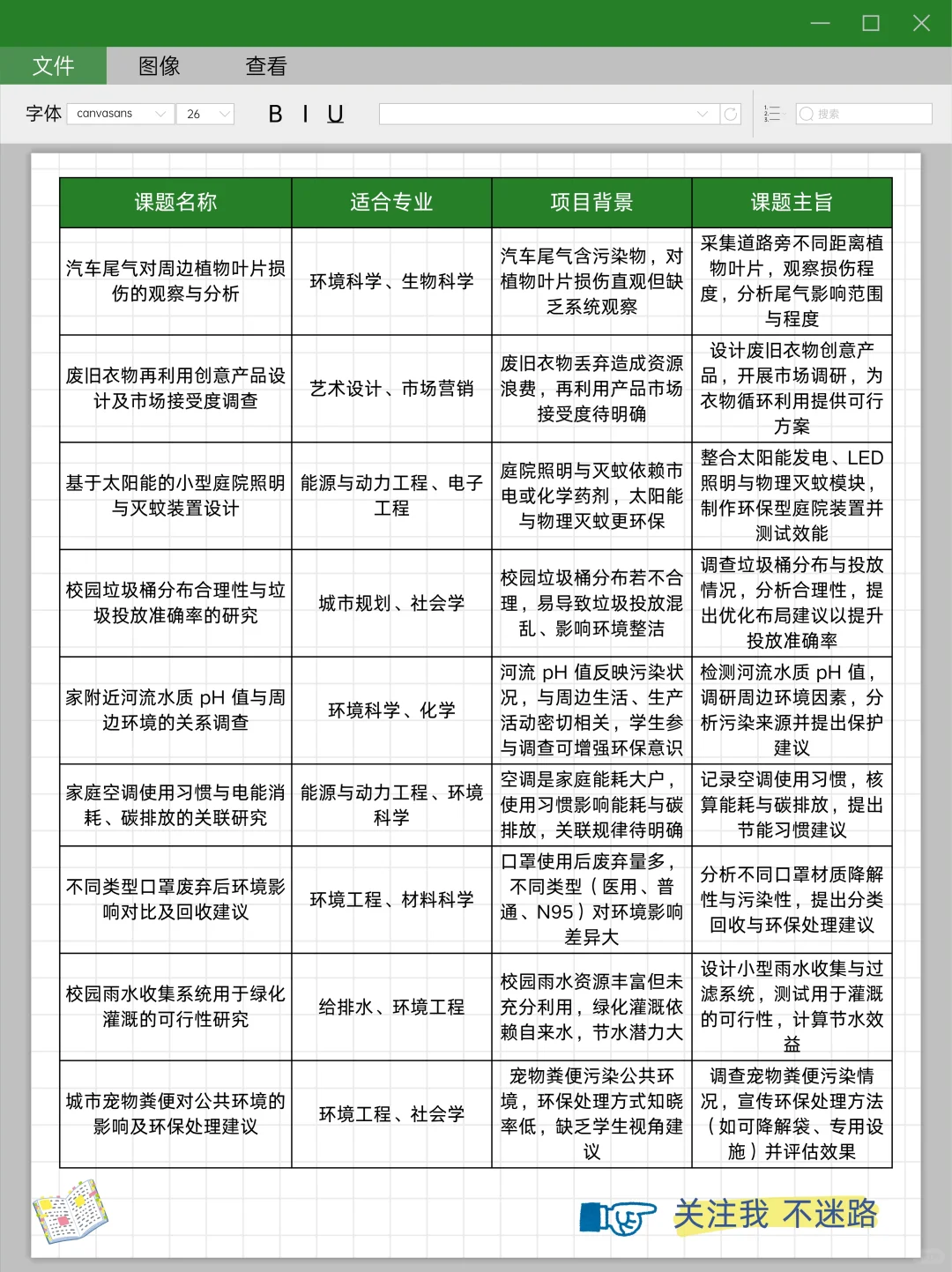 ?环保科创选题灵感库|课题选择不迷路!