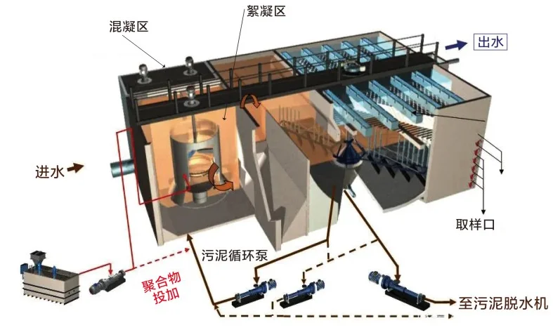 专业的磁分离污水处理设备哪家好