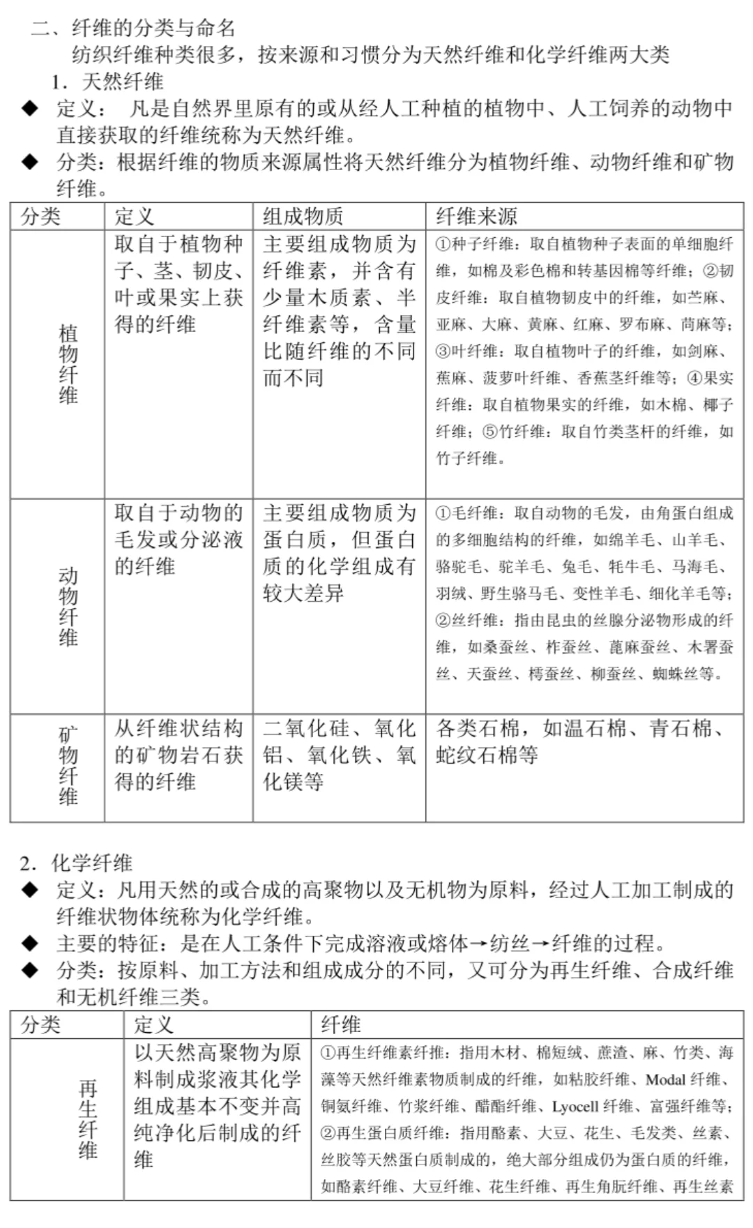 纺织材料学知识点总结计算题名词解释