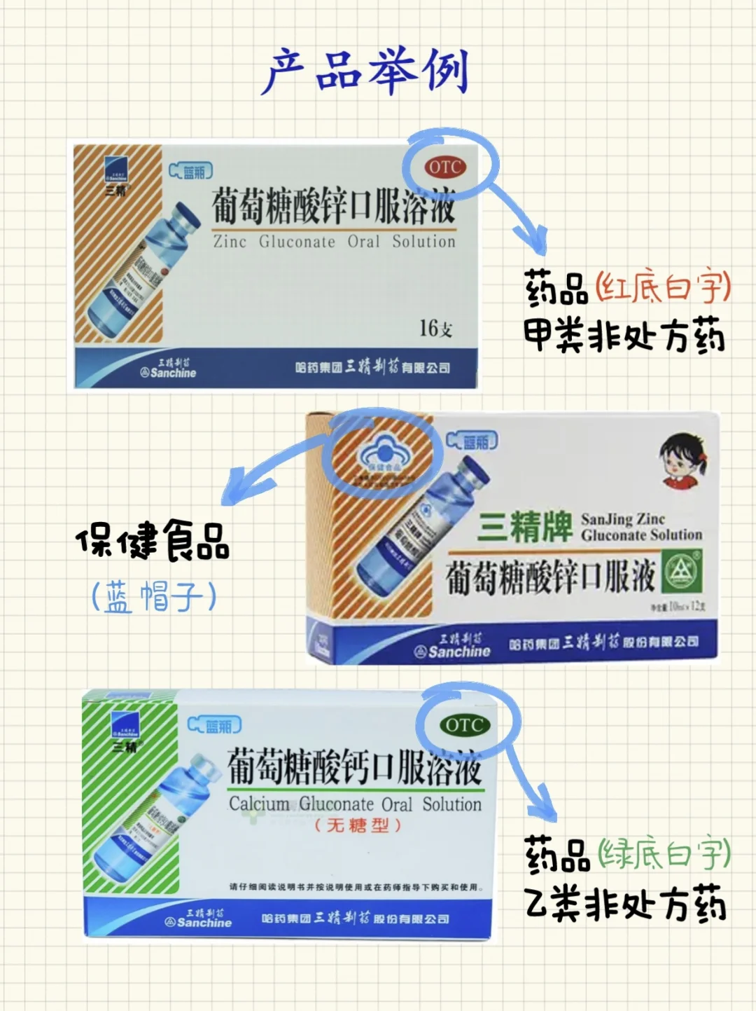 科普Ⅰ药品vs保健食品的区别