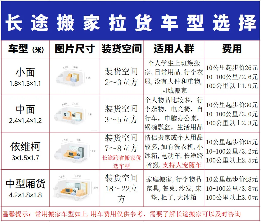 长途跨省搬家费用对照表，搬家不迷路！
