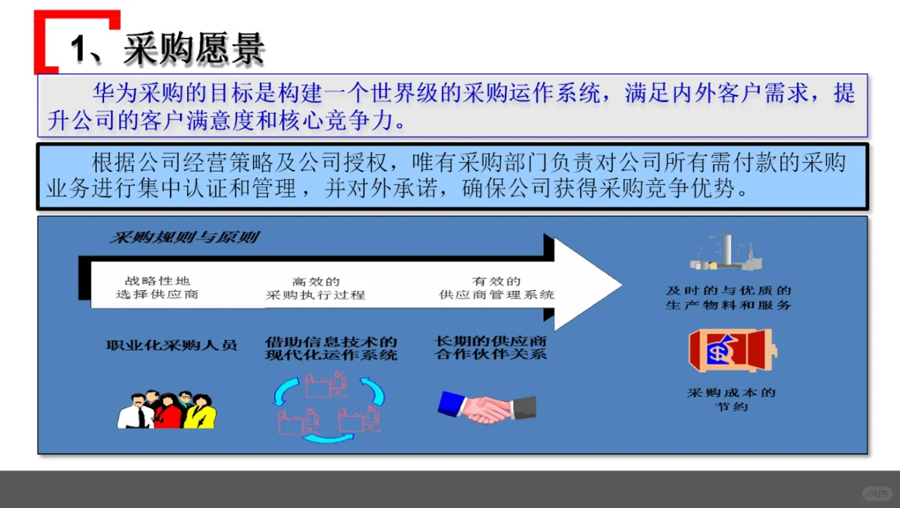 综合且精细化的体系——华为采购管理模式