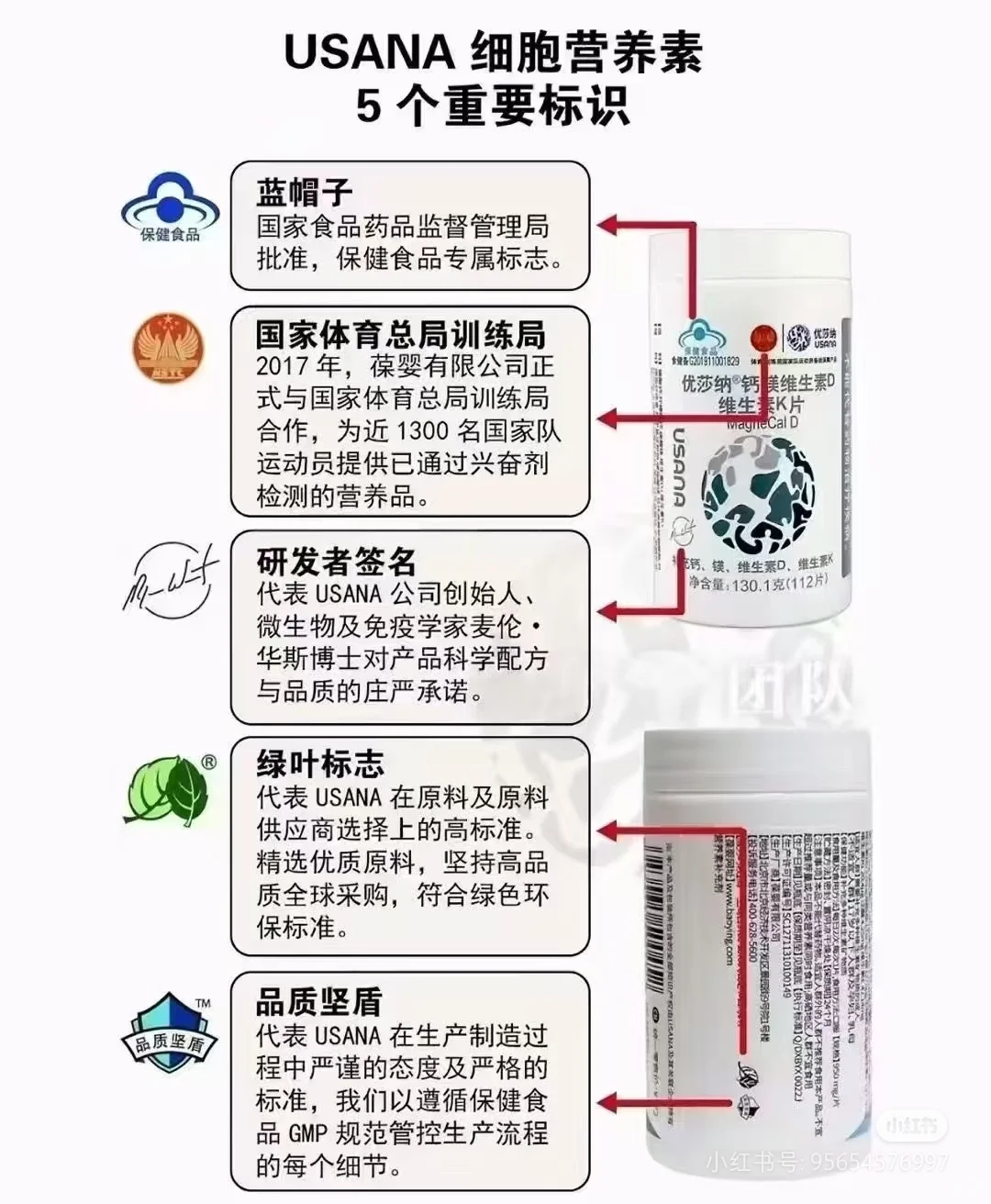 你们吃的保健品有没有这些标志?