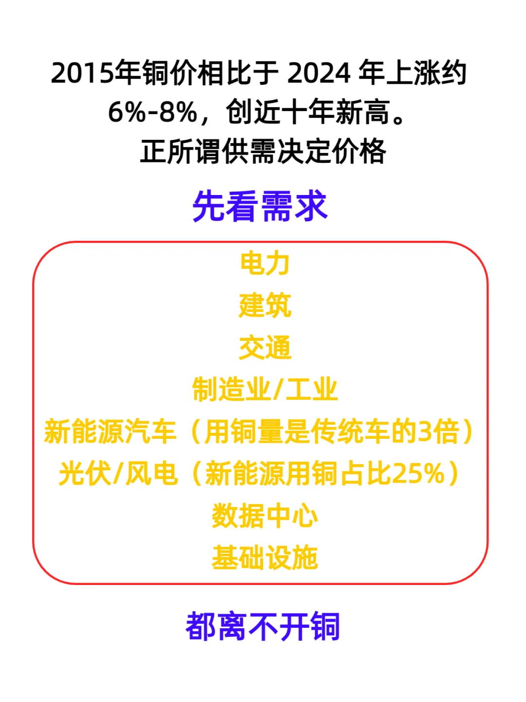 铜 AI、电力的核心因素