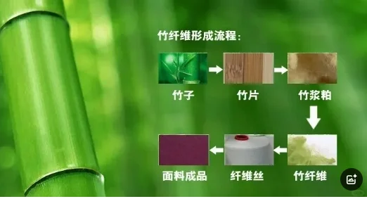 面料之#竹纤维