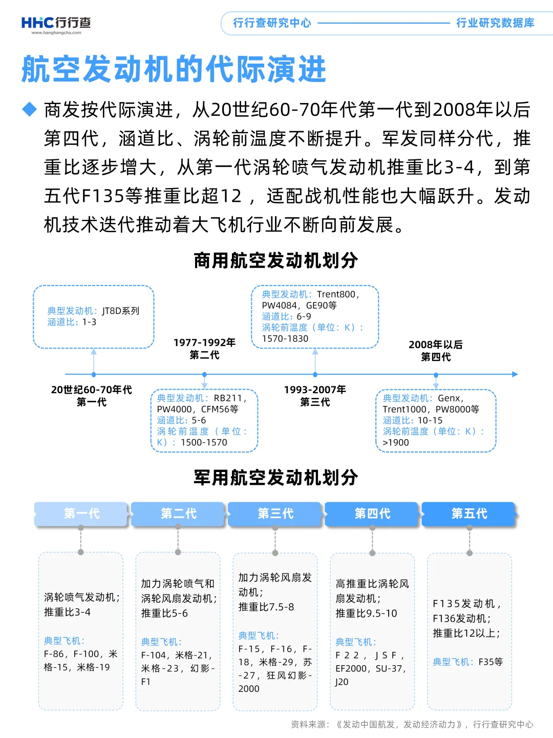 每天学习一个行业:航空发动机