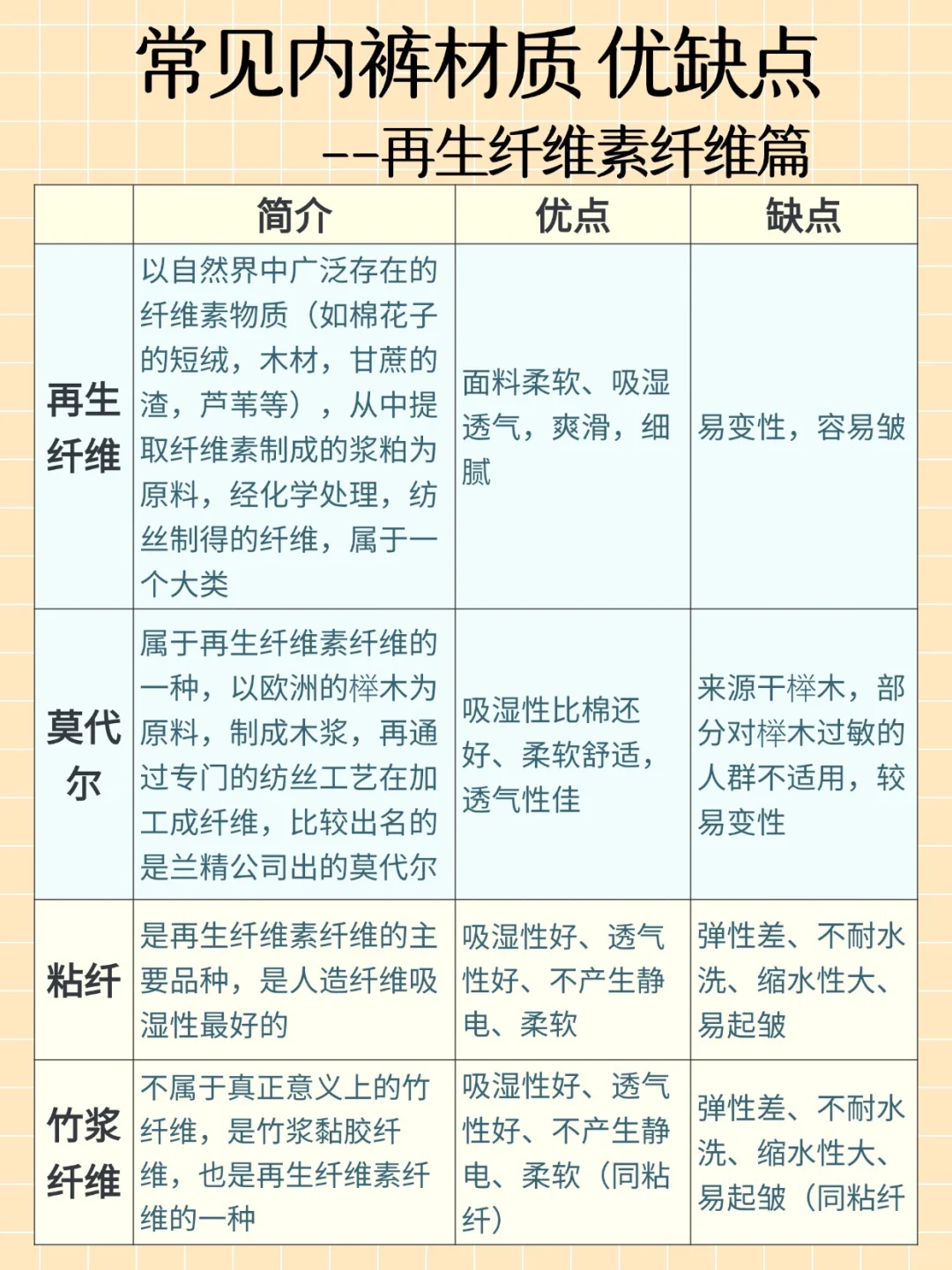 必看！内裤材质大科普，选对不踩雷?