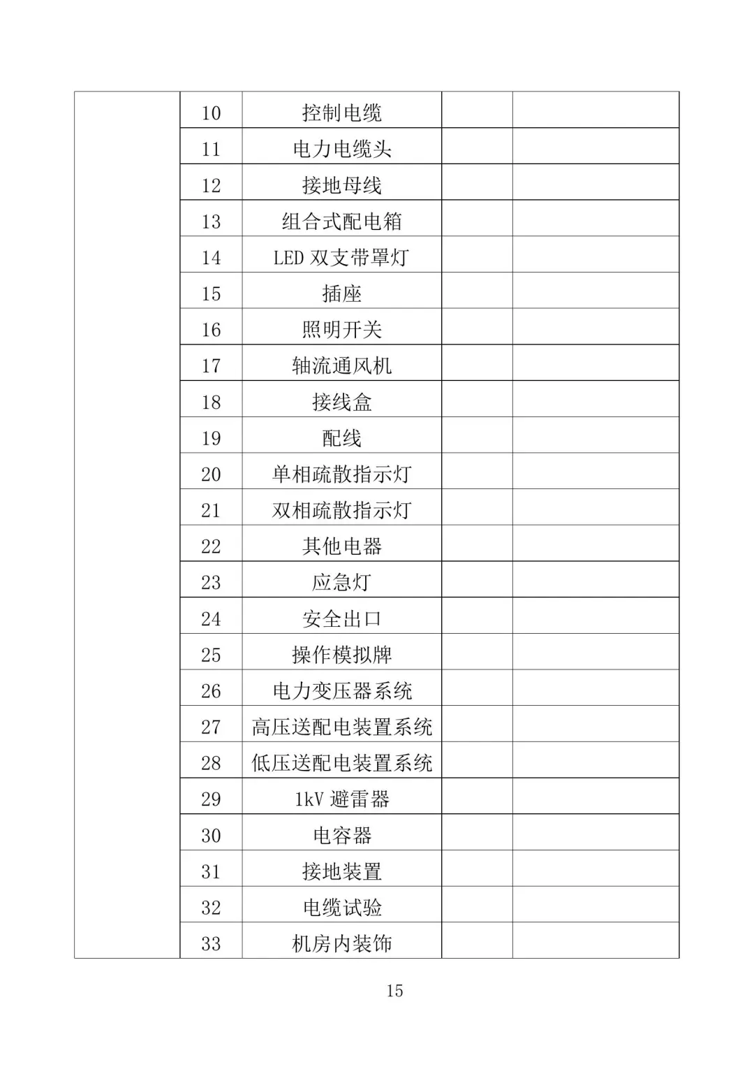 配电设备采购及安装投标方案（350页）