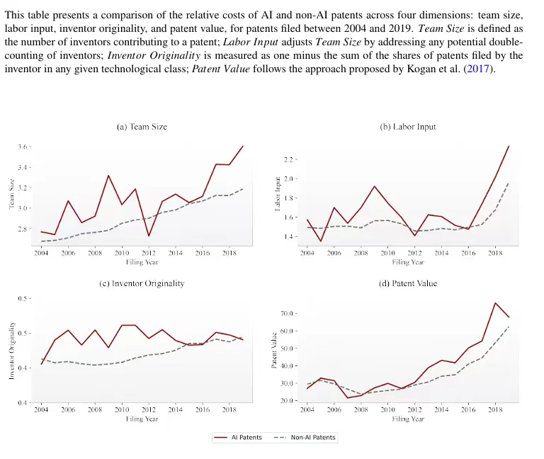 前沿文献:自动化引发的创新转向