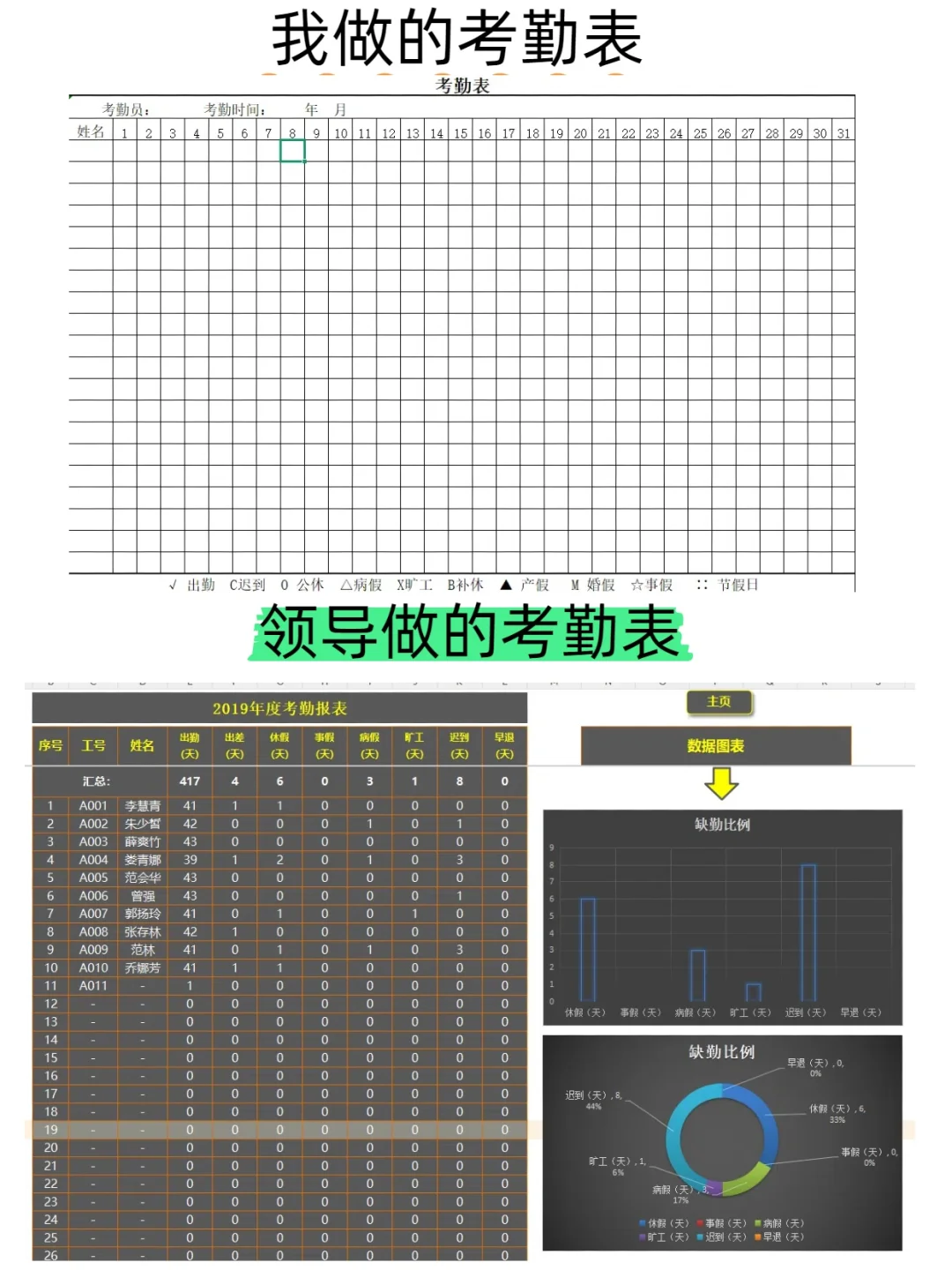我做的考勤表VS领导做的考勤表