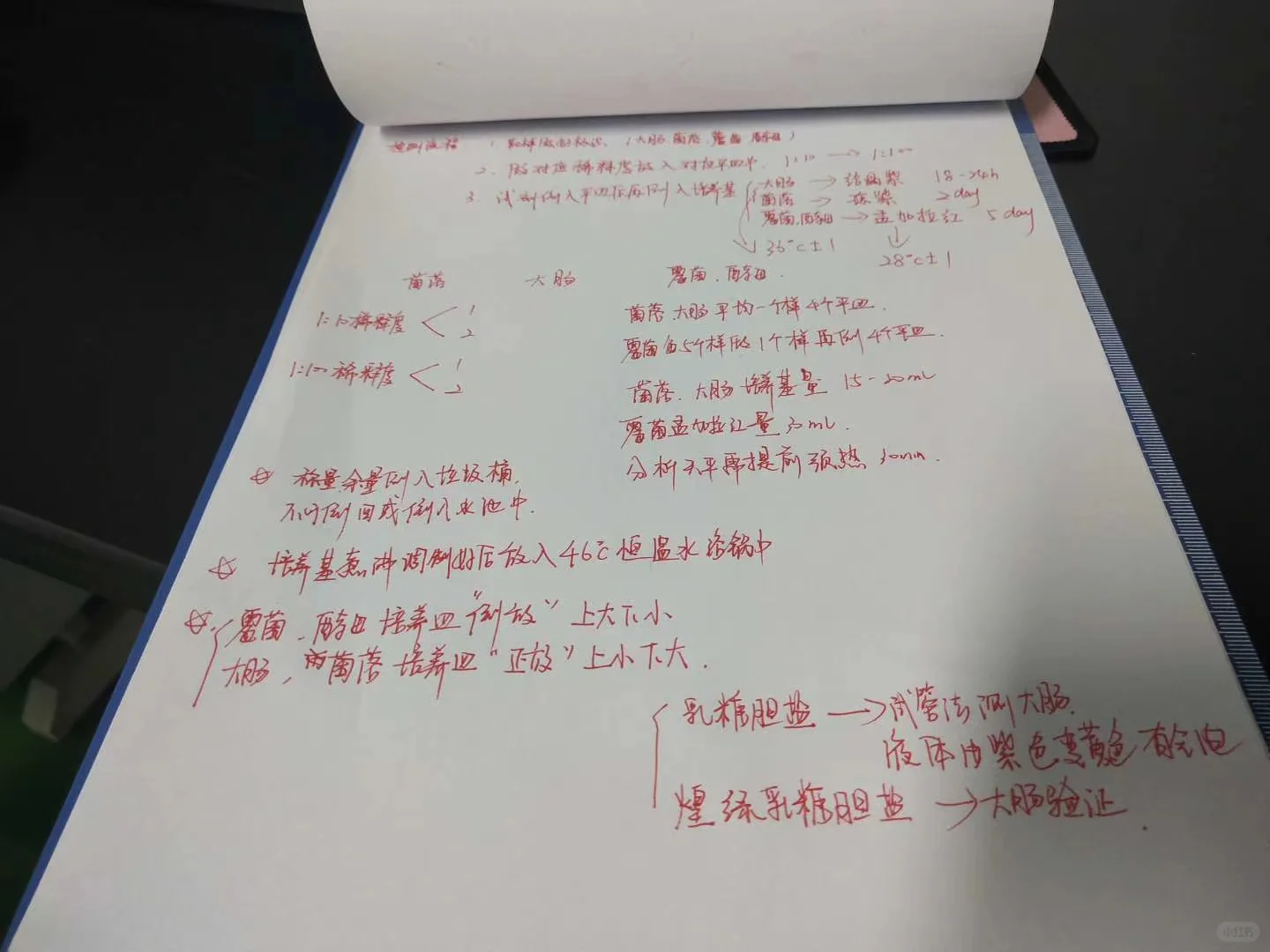 食品专业质量检测工作内容
