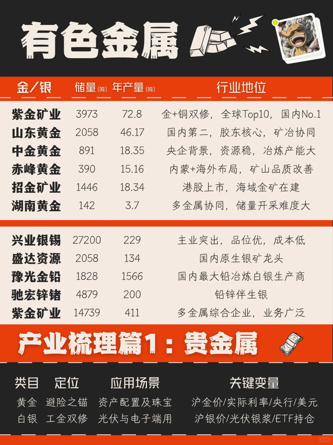 有色金属｜美元信用下行与降息周期下的涨价