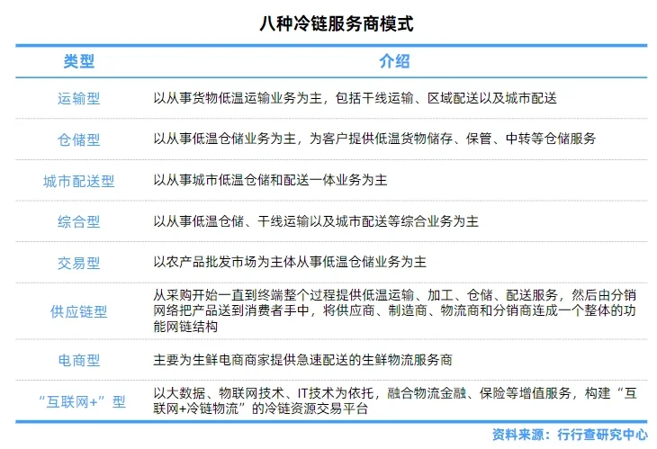 肉制品行业报告