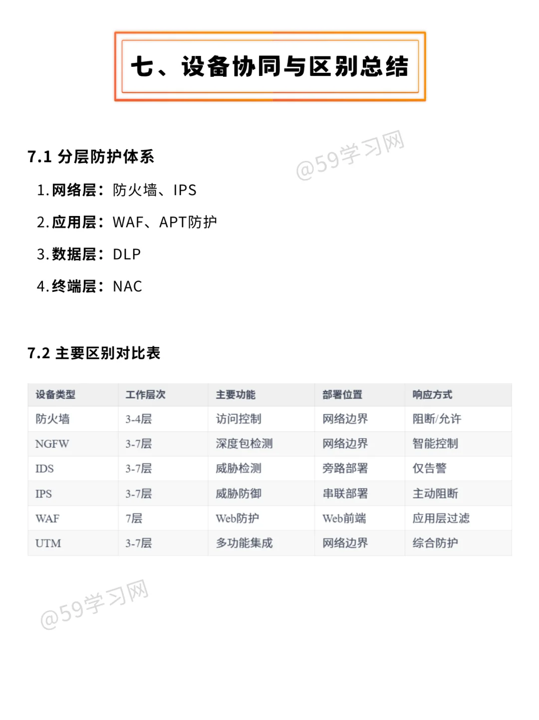 网安人必看!常见安全设备一网打尽!