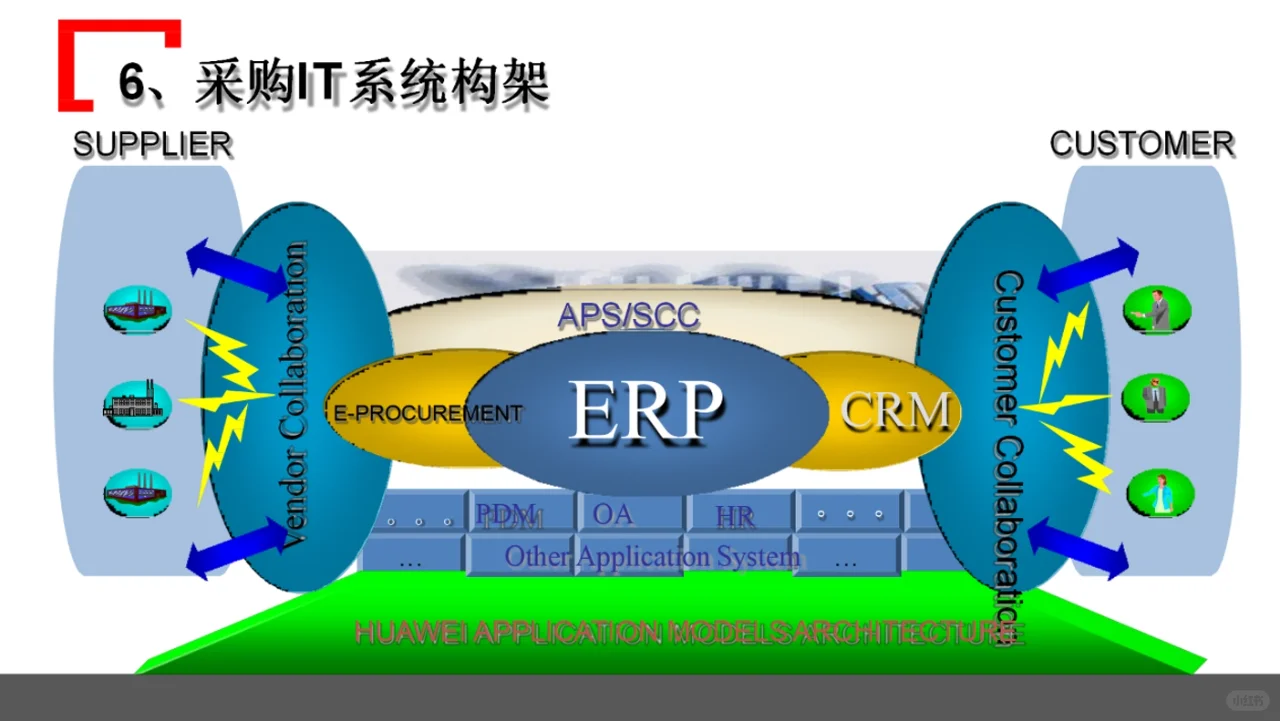 综合且精细化的体系——华为采购管理模式