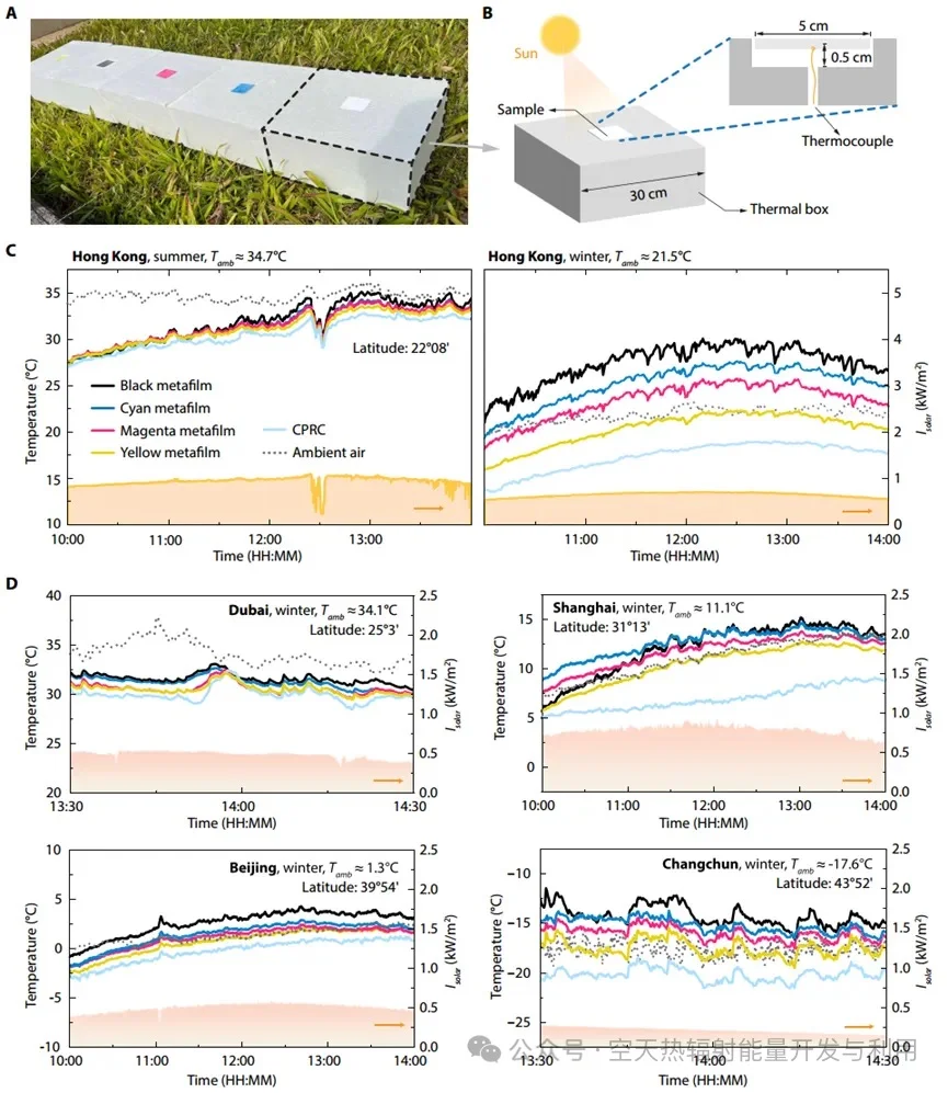自适应热调节的仿生超薄膜