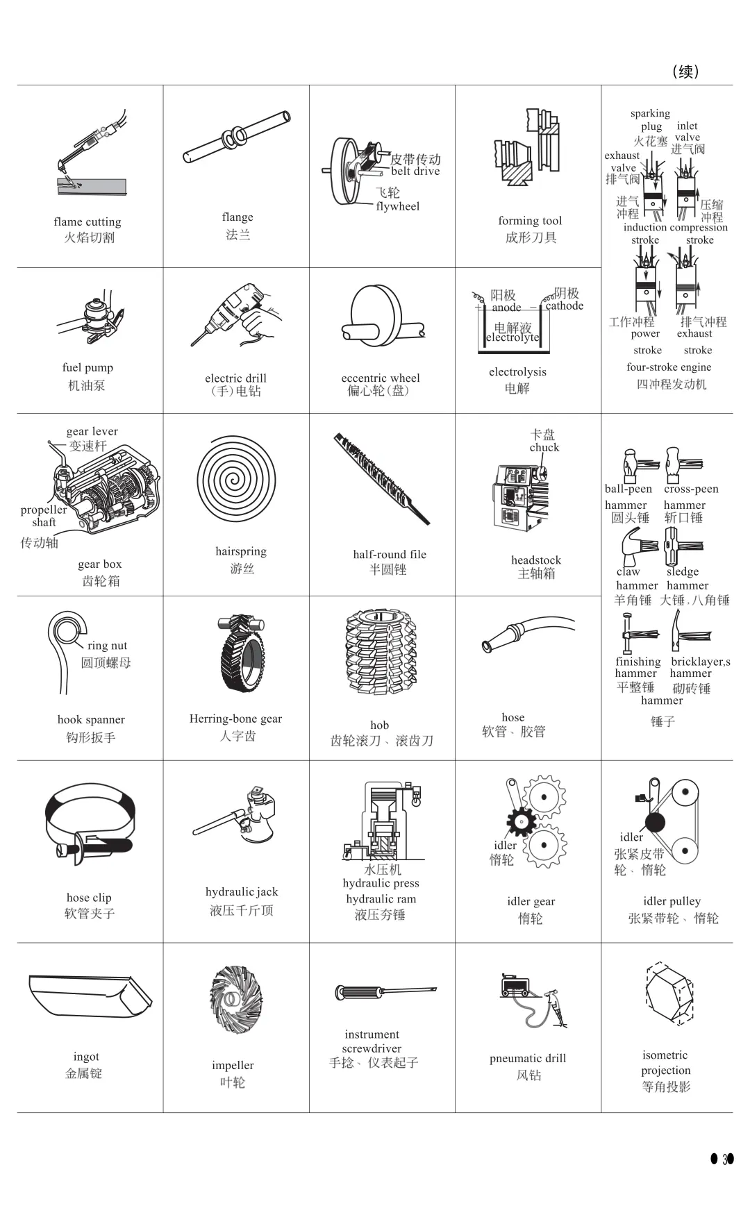 每日一图｜机械产品出海必学 Day 3