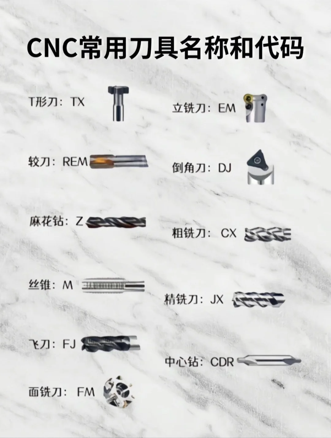 逼自己背完，拿捏住了