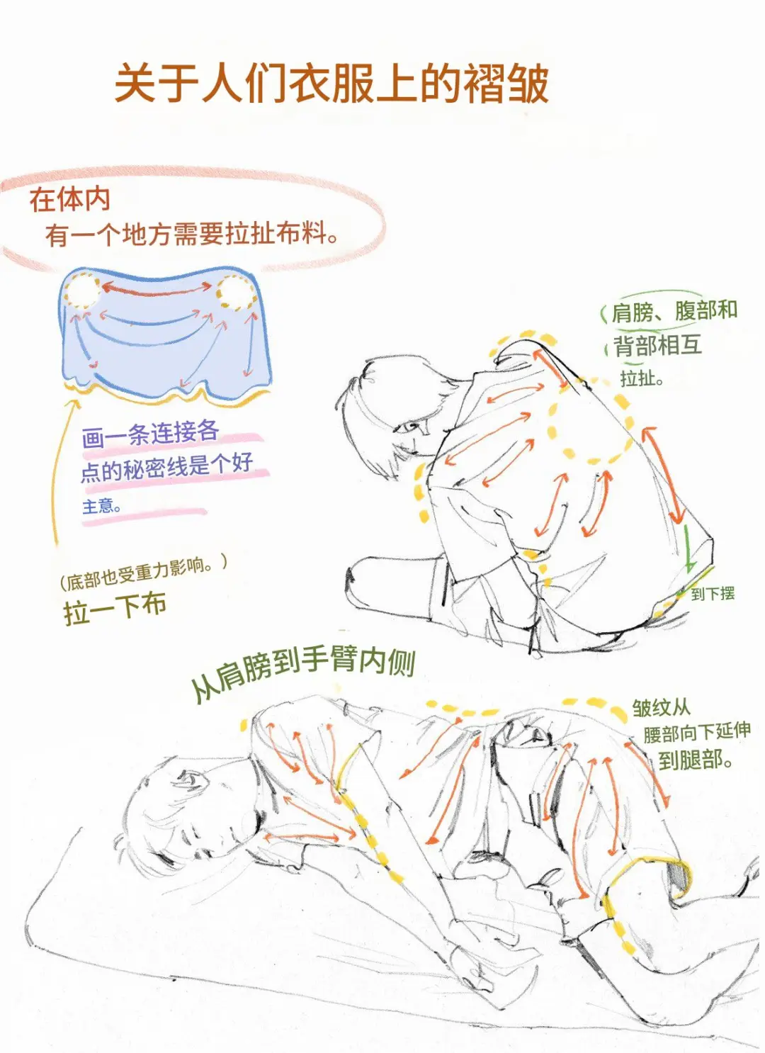 告别僵硬褶皱：找准张力点