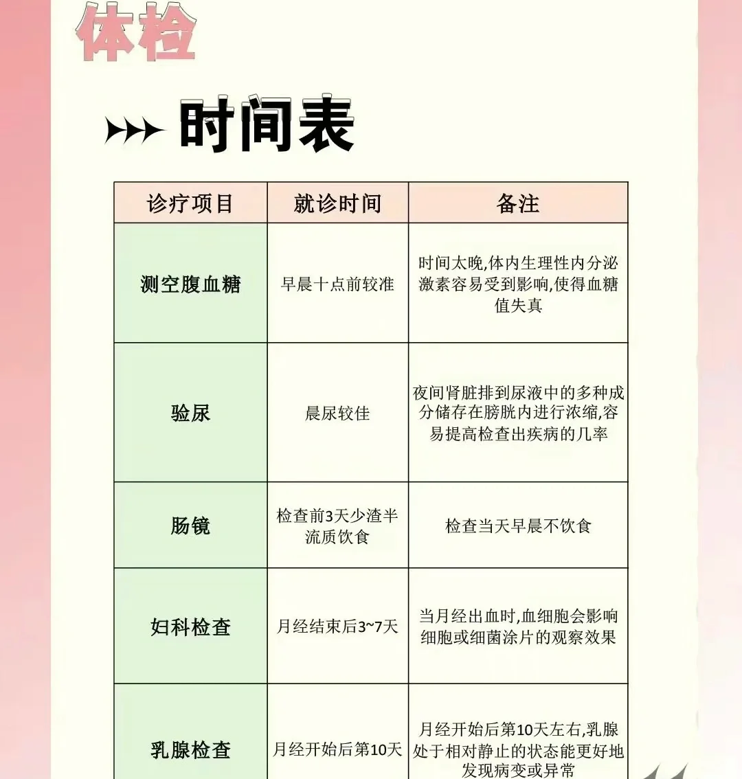 三甲医院 体检项目怎么选 ？附详细流程