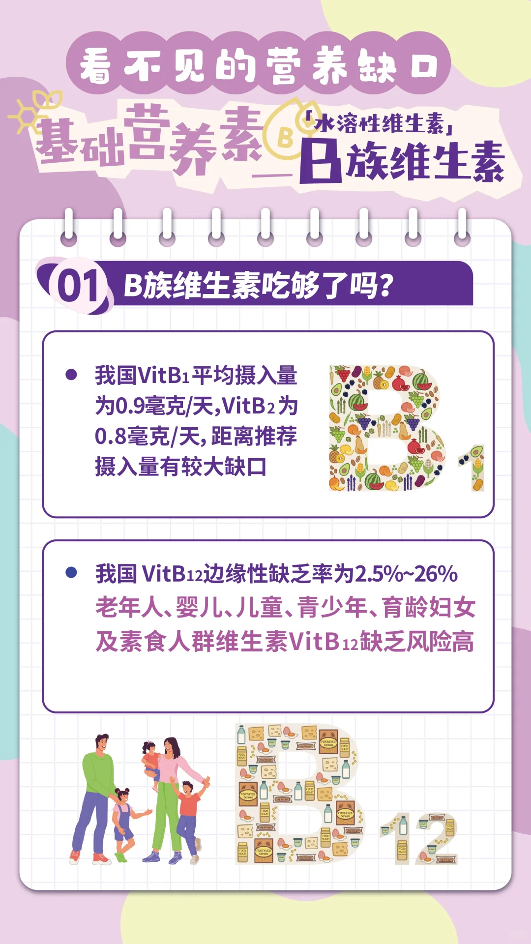 膳食营养缺口（9）