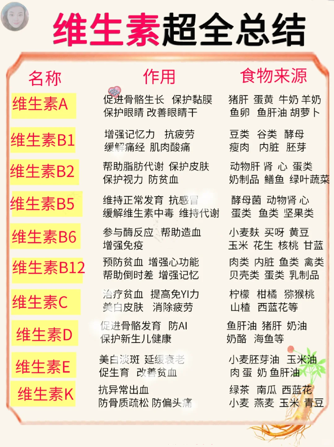 维生素超全总结