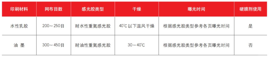 烟包礼盒网印上胶工艺有何特别之处，成本低