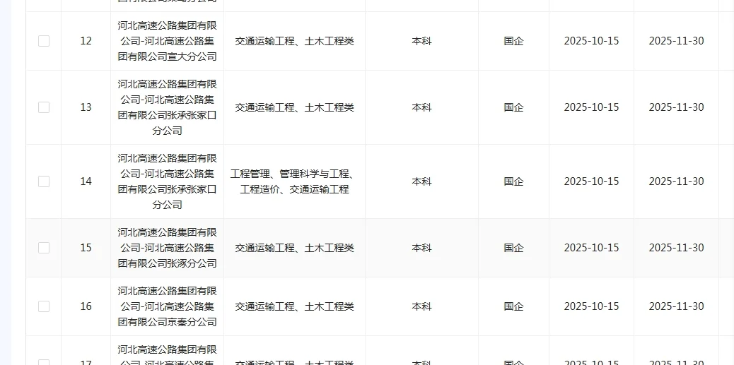 学交通运输的同学快来捡漏啦