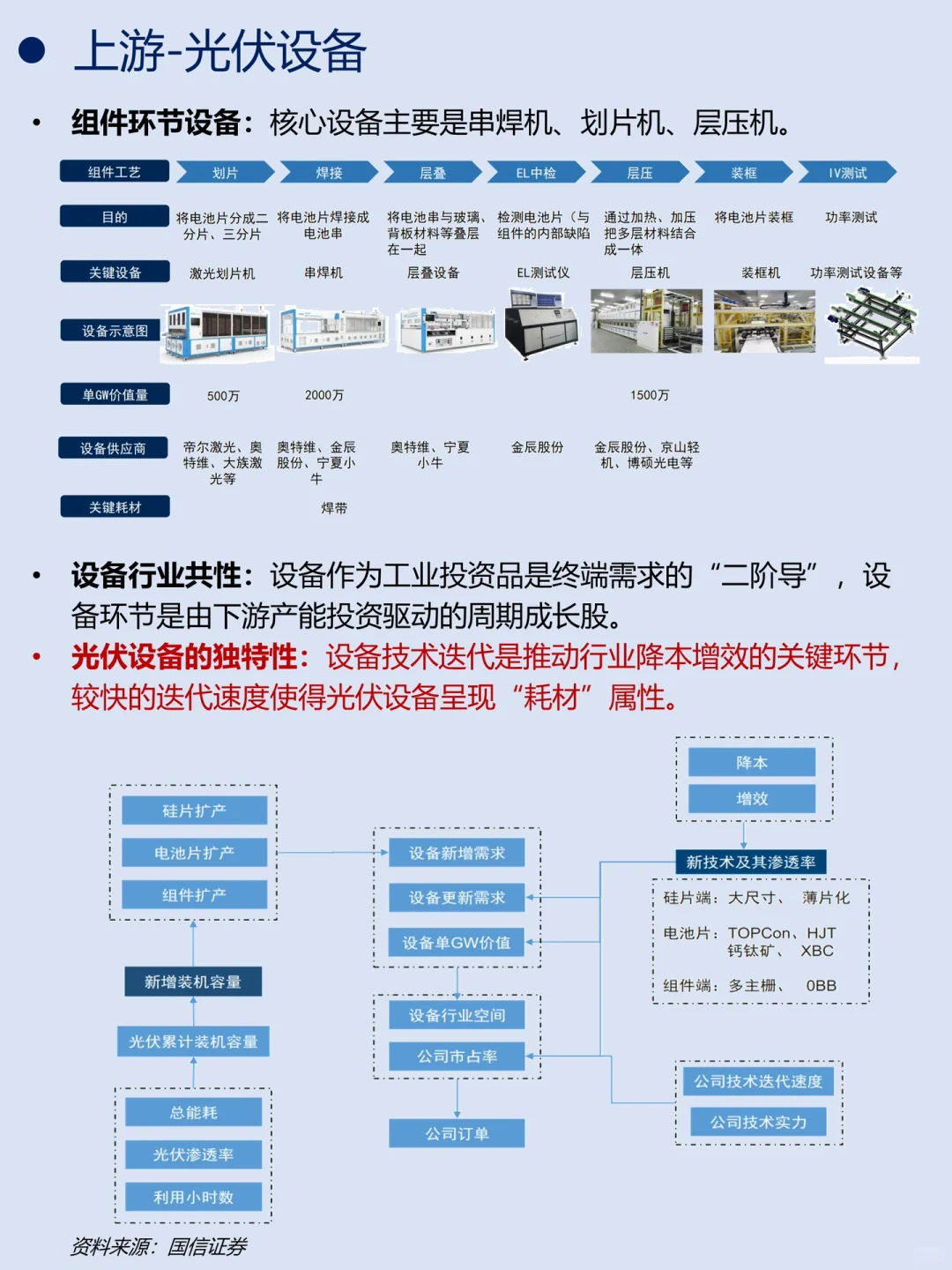 一天吃透一条产业链｜No.3 光伏