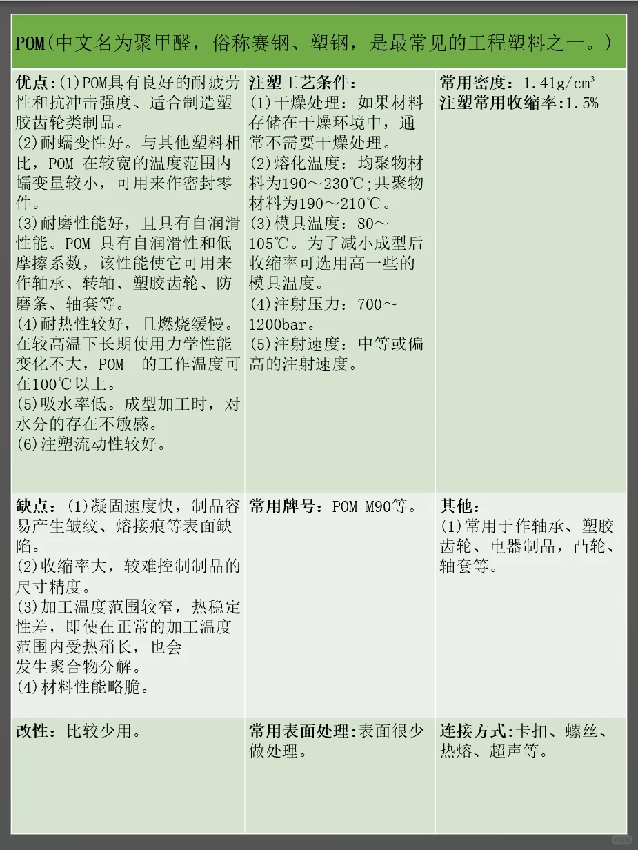 结构设计常用塑料材料特性