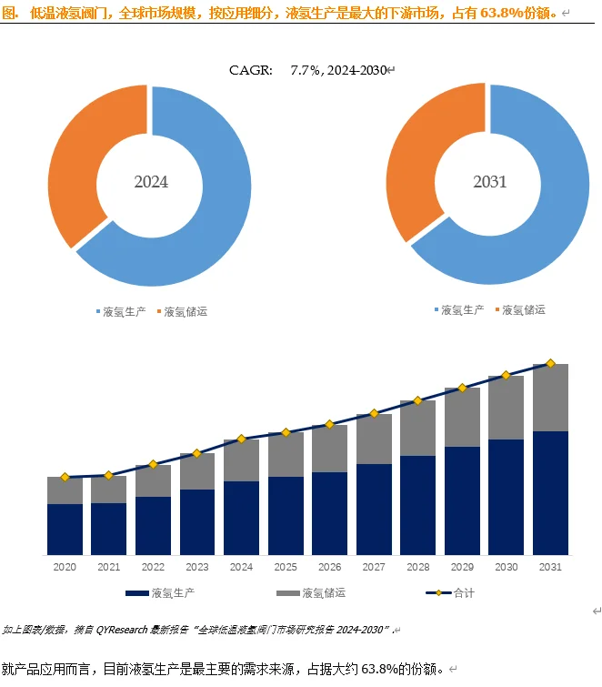 全球低温液氢阀门市场报告